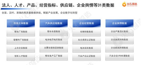 汽車產業數據專區聯合首發 75個數據產品 十大重點場景發布